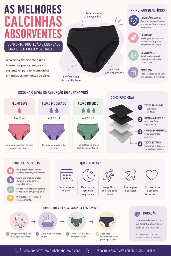 Calcinha absorvente - como escolher, onde comprar